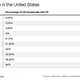 Image for article titled No, Tech Adoption Is Not Speeding Up